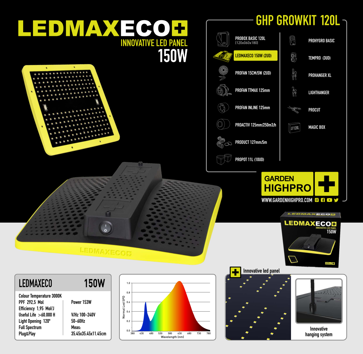 Growbox Komplettset 120x60  Lucky Hemp