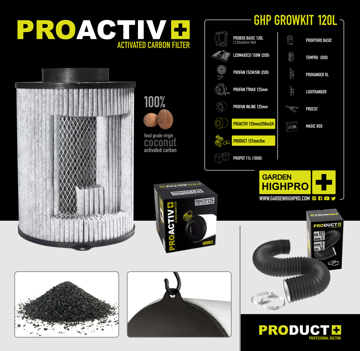 Growbox Komplettset 120x60  Lucky Hemp